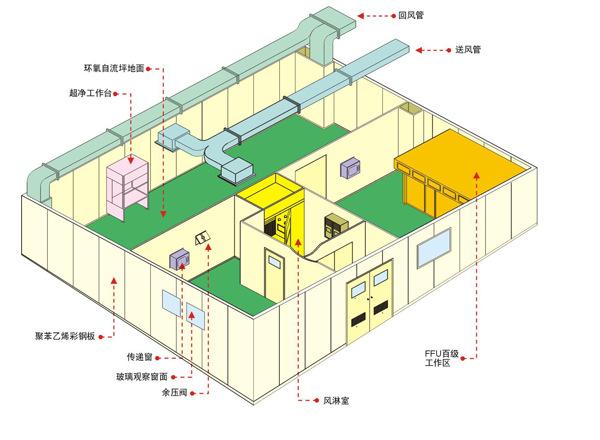 无尘车间建设标准缩略图